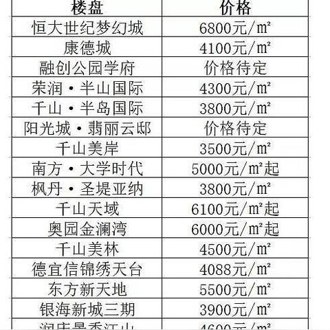綦江最新房价动态，全面解析当前房价走势