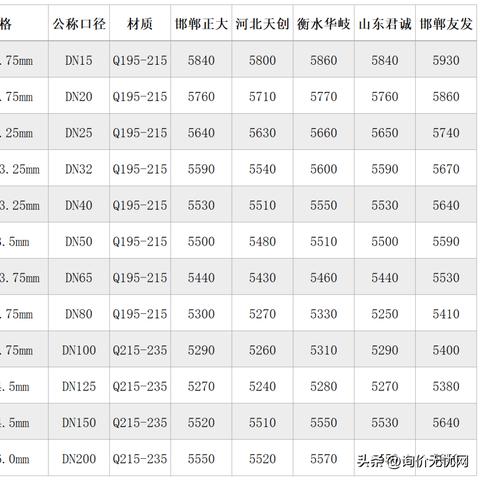 今日钢管价格行情及分析