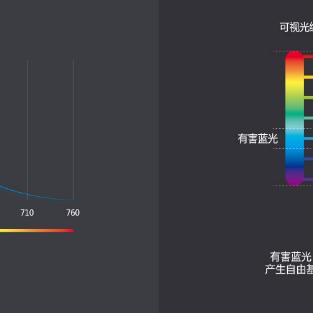 最新治疗眼睛技术，重塑视界新希望