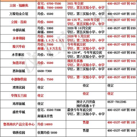 汶上楼盘最新动态解析，全面关注汶上最新楼盘资讯
