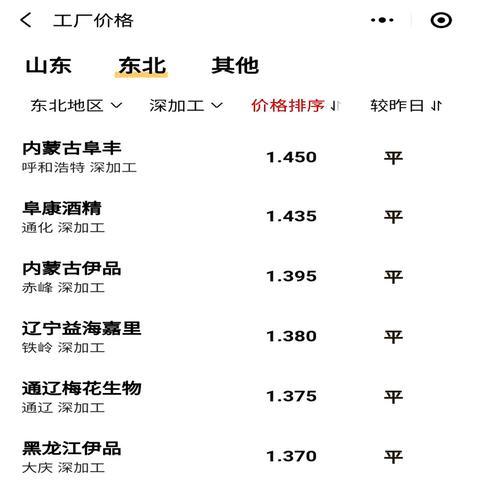 西安最新猪价走势分析