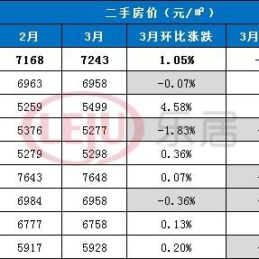 广宁房价最新动态分析，广宁最新房价走势