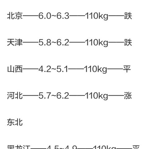 开封毛猪最新价格走势及分析