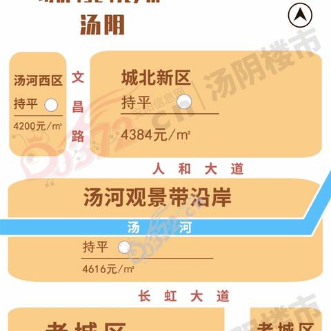 汤阴最新房价走势分析与概述