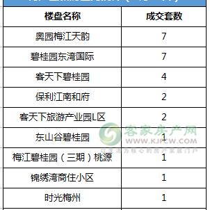 梅县最新楼盘全面解析，最新楼盘概览