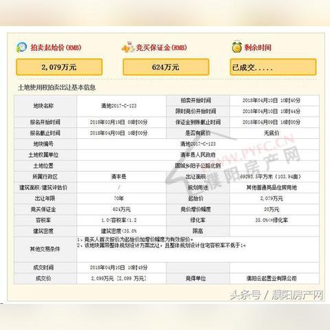 清丰楼市最新价格走势及分析