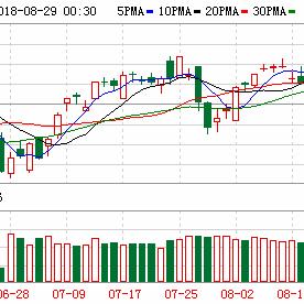 美股收盘最新动态解析