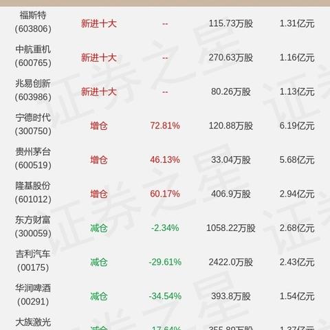 券商B最新净值报告，最新净值动态分析