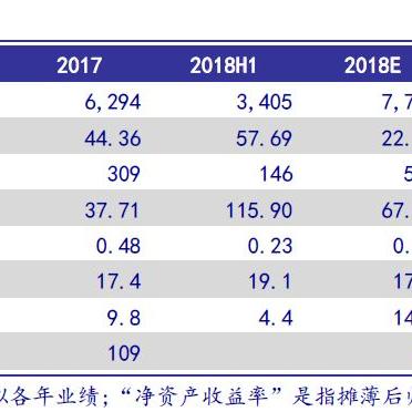 机构股票评级报告，行业趋势深度解析及前景展望