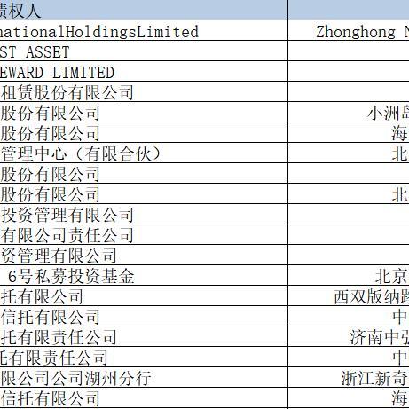 信托行业最新动态与新闻速递
