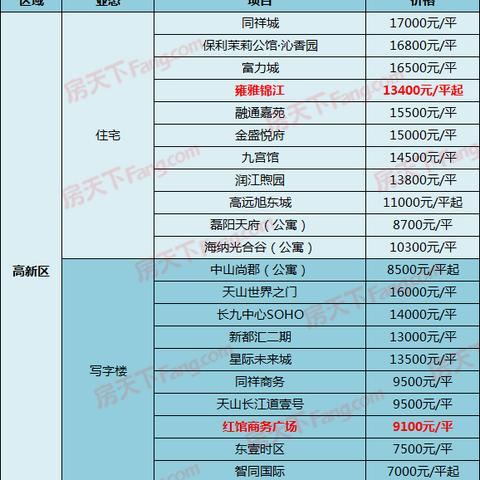 栾城最新楼盘全面解析，最新楼盘信息汇总