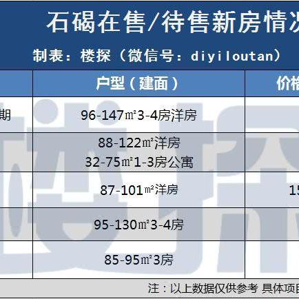 石碣最新楼盘全面解析，最新楼盘信息汇总